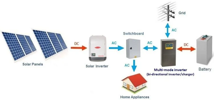 Off-grid power systems